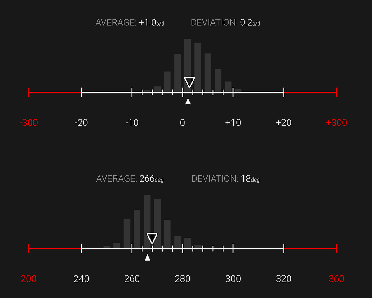 The dispersion measurement window of the Accuracy Pro App